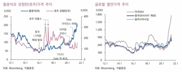 (키움증권)