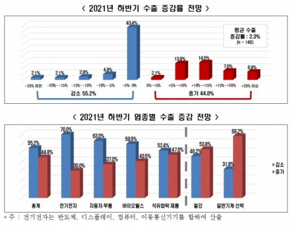 (출처=한경연)