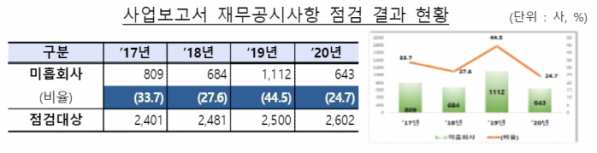 (금융감독원)