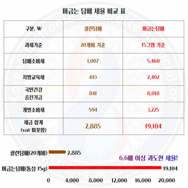 (전자담배총연합회)