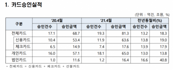 (자료=여신금융협회)