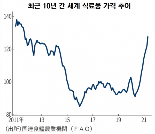 ▲출처 닛케이
