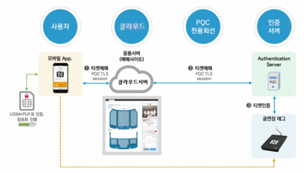 ▲양자암호통신 개념도. (사진제공=LG유플러스)