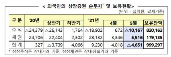 (금융감독원)