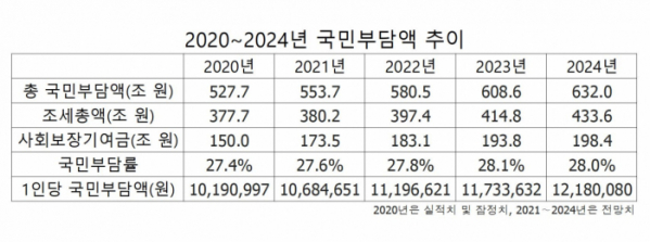 (추경호 국민의힘 의원)