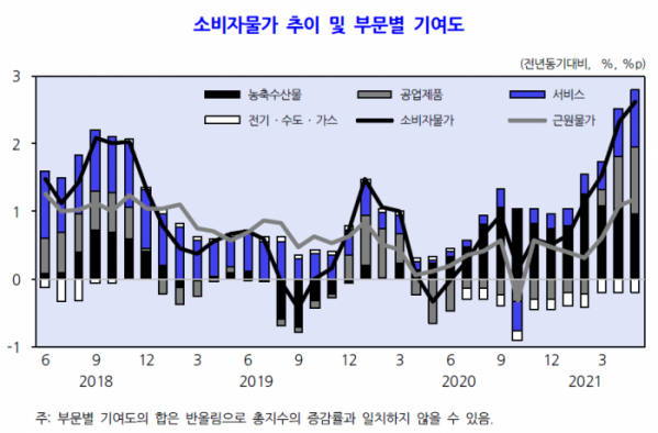 (자료=한국개발연구원(KDI))