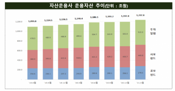 (금융감독원)