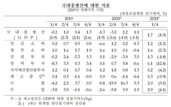 (한국은행)