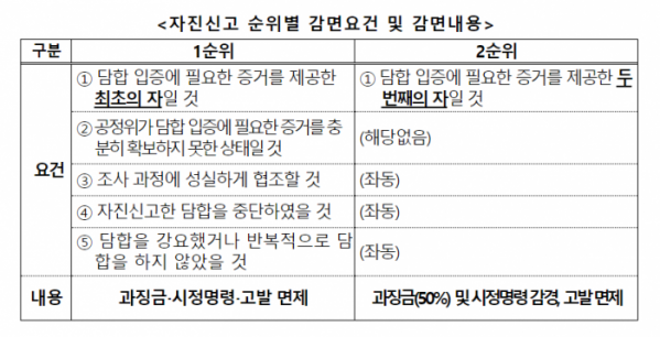 (자료제공=공정거래위원회)