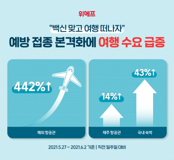 (사진제공=위메프)