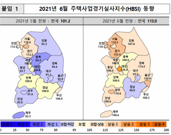 ▲2021년 6월 주택사업경기실사지수. (자료제공=주택산업연구원)