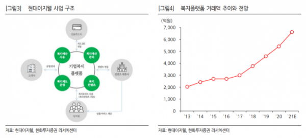 (한화투자증권)