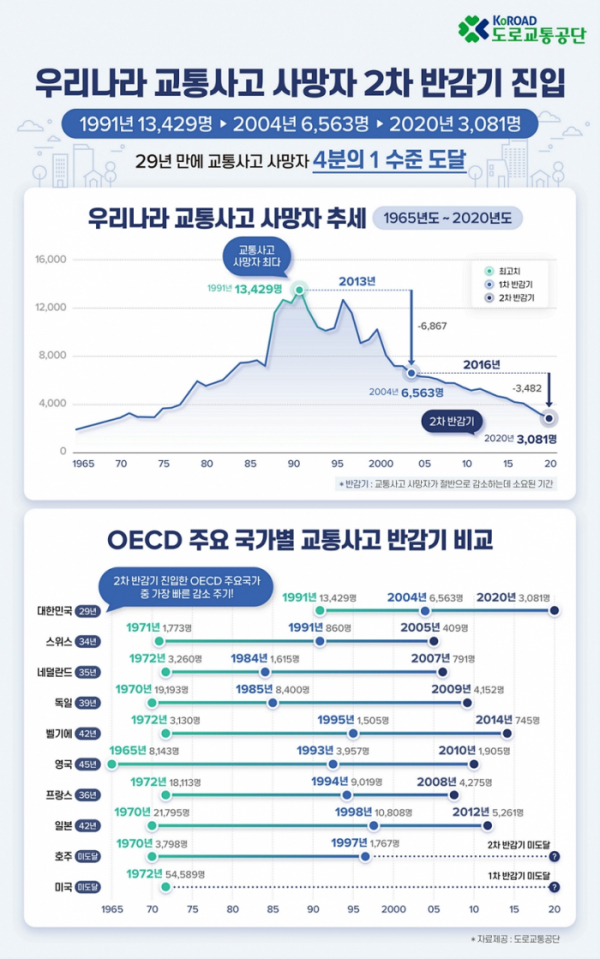 (도로교통공단)