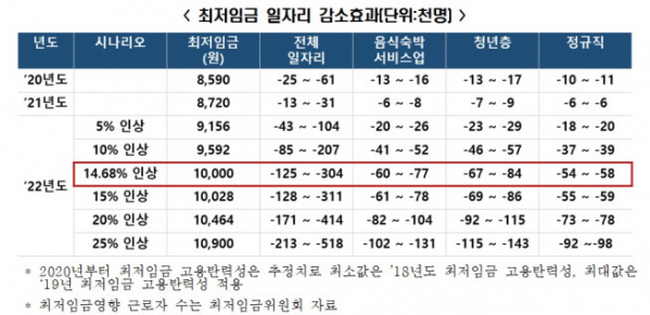 (자료=한국경제연구원)