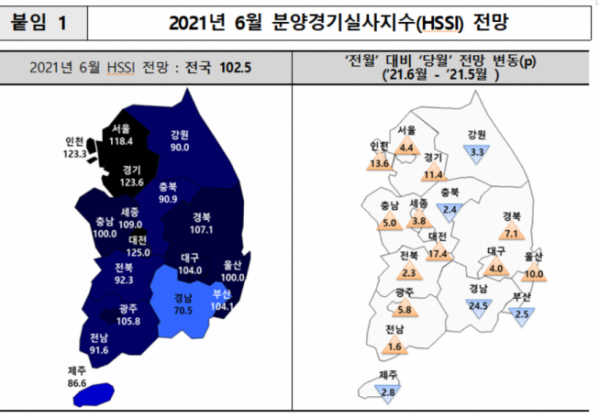 ▲2021년 6월 분양경기실사지수 전망. (자료제공=주택산업연구원)