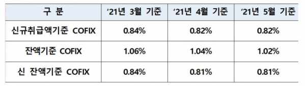 (자료출처=은행연합회)