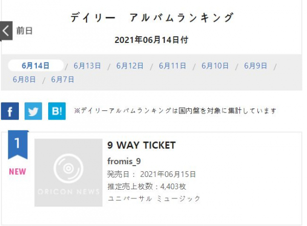 (사진 = 프로미스나인 공식 SNS 제공)