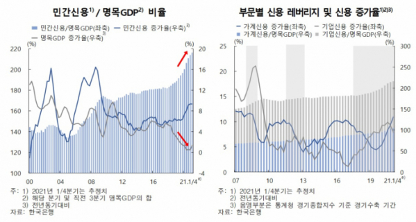 (한국은행)