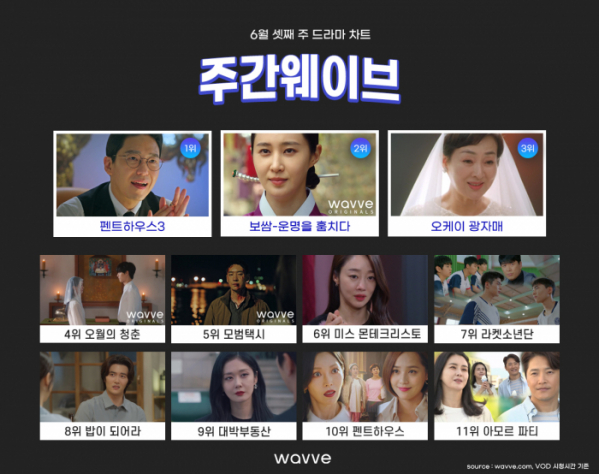 (사진제공=웨이브)