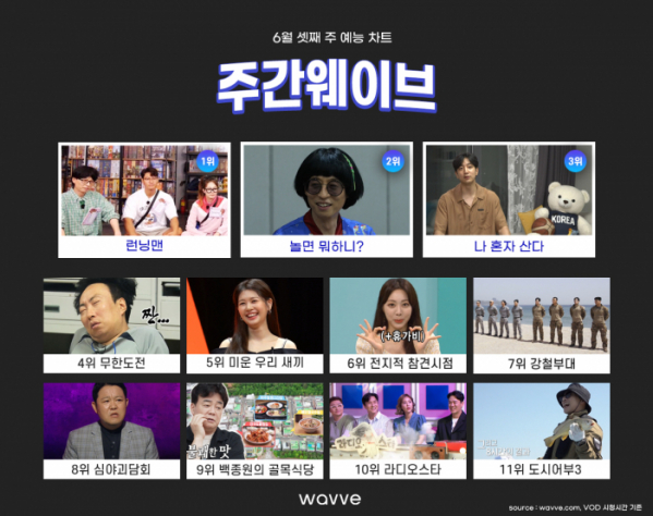 (사진제공=웨이브)