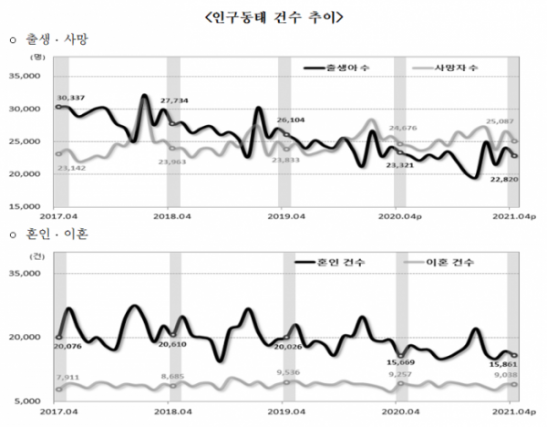 (자료=통계청)