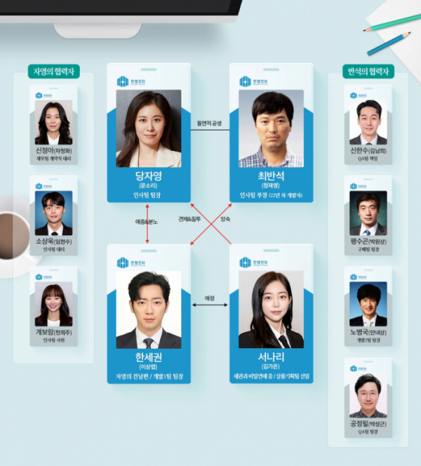 ▲'미치지 않고서야' 인물관계도(사진제공=MBC)