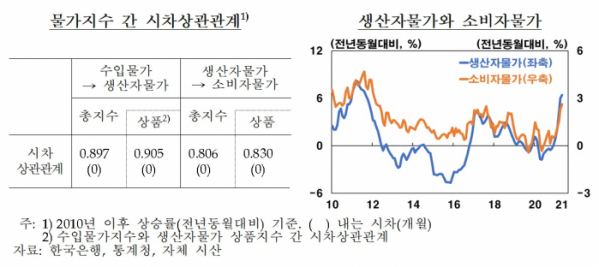 (한국은행)