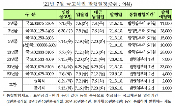 (자료=기획재정부)