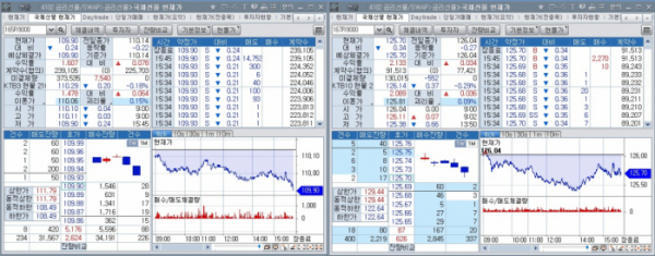 ▲25일 국채선물 장중 추이. 왼쪽은 3년 선물, 오른쪽은 10년 선물 (체크)