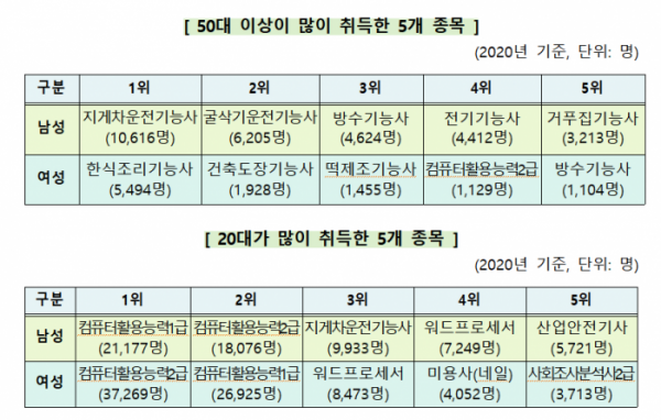 (자료제공=고용노동부)