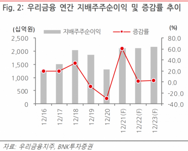 (사진=BNK투자증권)