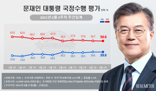 (제공=리얼미터)