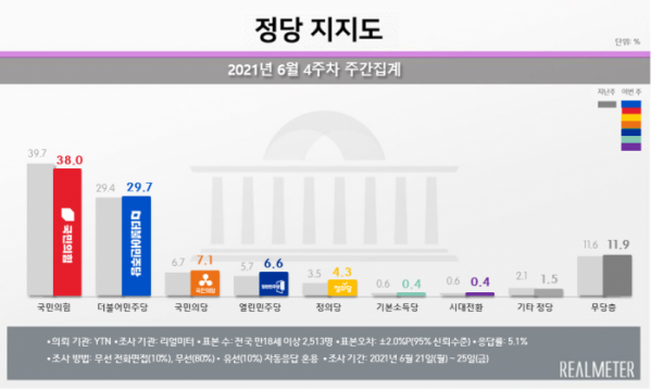 (제공=리얼미터)