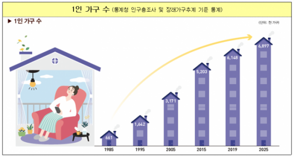 (자료=보건복지부)