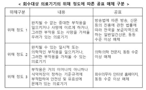 (자료제공=식약처)