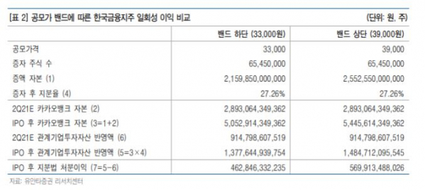 (자료제공=유안타증권)