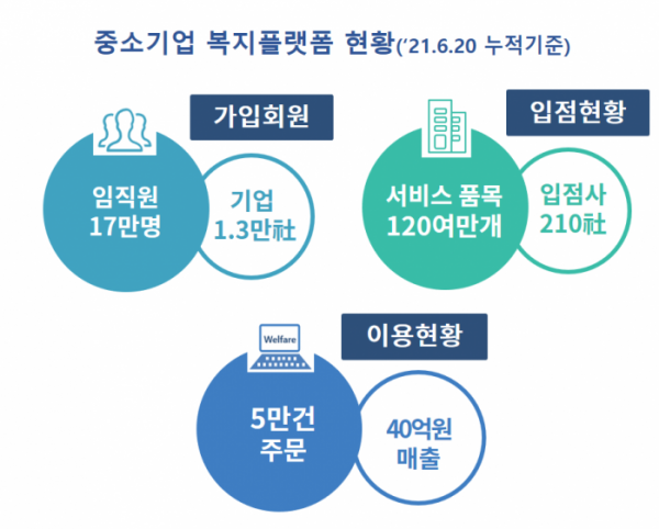 (출처=대한상의)