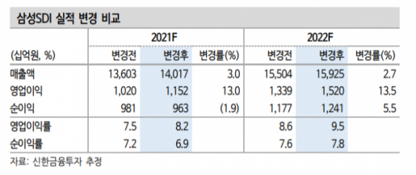 (신한금융투자)