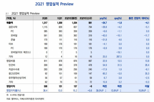 (자료 = 이베스트투자증권)