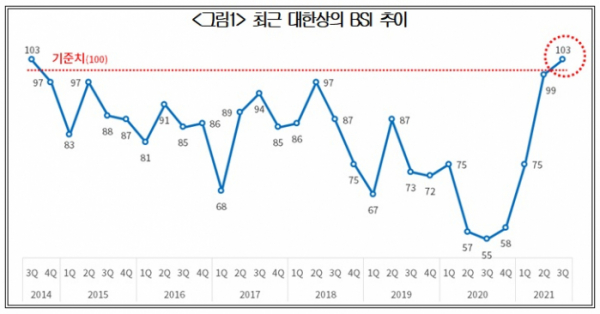 (출처=대한상의)