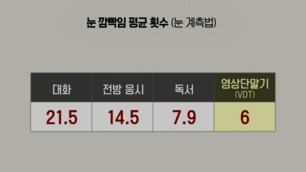 ▲'생로병사의 비밀'(사진제공=KBS 1TV)