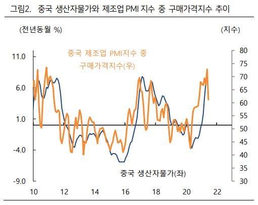 (하이투자증권)