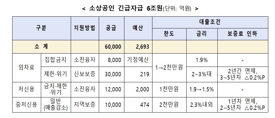 (사진제공=중소벤처기업부)