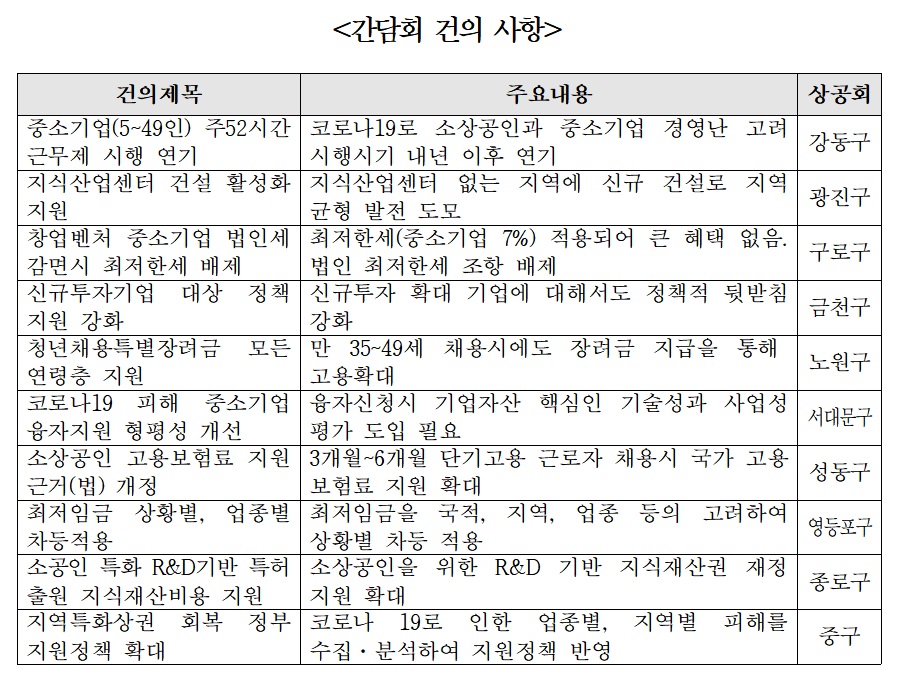 (출처=대한상공회의소)