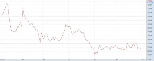 ▲올해 셀트리온의 주가 추이(자료제공=키움증권)
