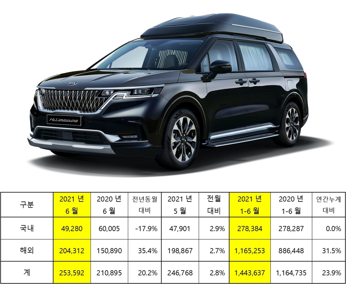 (사진/자료=기아)