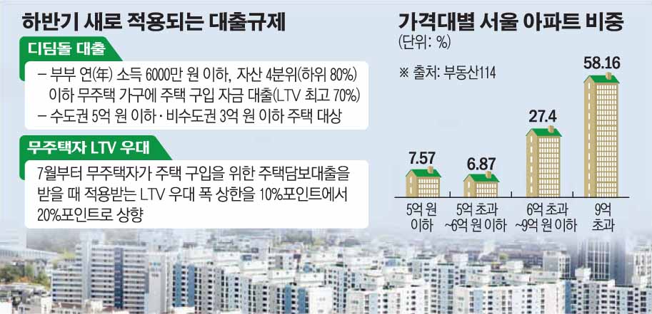 (그래픽=손미경 기자 sssmk@)