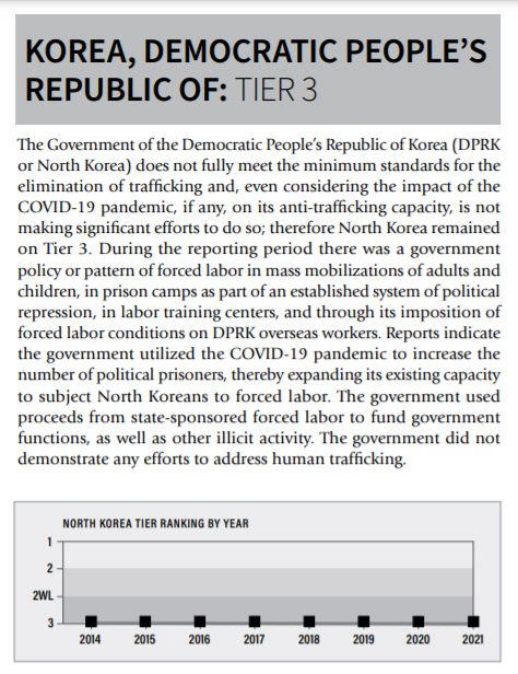 ▲미국 국무부가 1일(현지시간) ‘2021년 인신매매 보고서’를 통해 북한의 인권 탄압 문제를 지적했다. 출처 국무부 보고서
