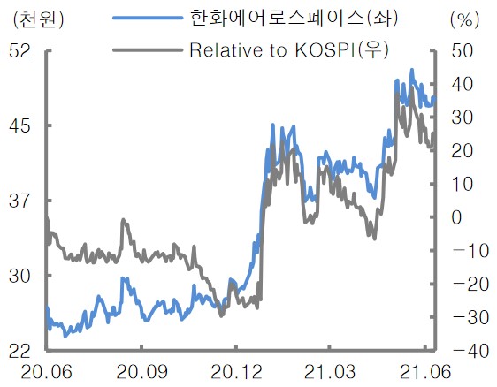 (자료 = 대신증권)