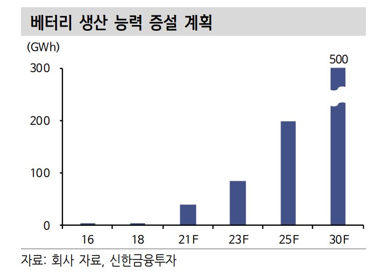 (자료제공=신한금융투자)